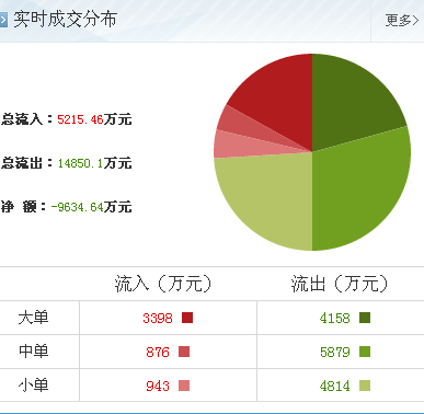 智度投資 計算機軟硬件開發(fā)領(lǐng)域的新妖王，后續(xù)漲勢可期