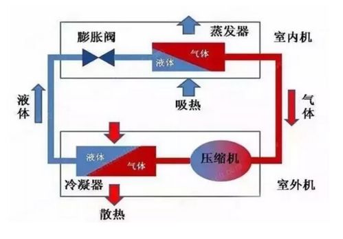 中央空調(diào)與計(jì)算機(jī)系統(tǒng)集成 選購(gòu)與收藏指南