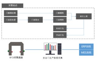 王力引領(lǐng)射頻碼技術(shù)革新，推動(dòng)計(jì)算機(jī)系統(tǒng)集成發(fā)展