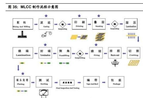 潔美科技 薄型載帶龍頭地位穩(wěn)固，原料自產(chǎn)與技術(shù)運(yùn)營(yíng)雙輪驅(qū)動(dòng)
