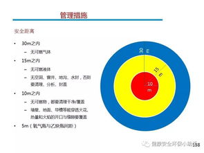 現(xiàn)場安全管理技術(shù) 生產(chǎn)、運營、工程、設(shè)備部門及計算機系統(tǒng)集成的全面指南