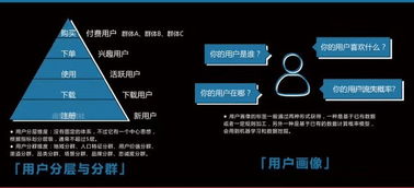 2017運營技能成長地圖 技術(shù)運營的進階之路與資源推薦