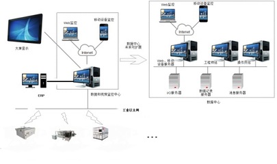 廣西百兆瓦級太陽能組件生產(chǎn)線設(shè)備方案與計算機系統(tǒng)集成技術(shù)解析