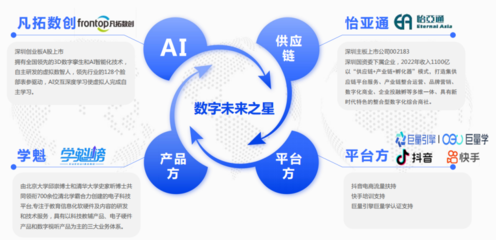 產(chǎn)教融合新范式 供應(yīng)鏈運營（校企合作）與技術(shù)運營的協(xié)同發(fā)展