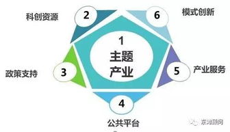 科技小鎮(zhèn) 范式轉(zhuǎn)型、運營要點與技術(shù)驅(qū)動的未來