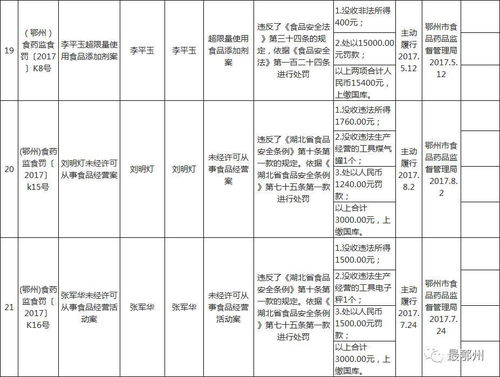 鄂州市多起違規(guī)事件曝光 醫(yī)院過期醫(yī)療器械、幼兒園過期食品及計算機系統(tǒng)集成問題頻發(fā)