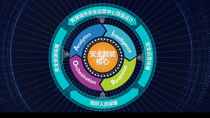 IDC報告 360政企安全集團入圍智慧城市安全運營技術(shù)服務(wù)領(lǐng)軍企業(yè)，劍指技術(shù)運營新高地